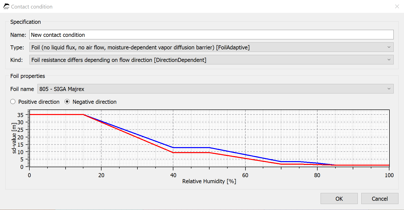 moisture_dependent_vapor_retarder_2_en