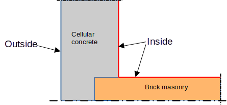 boundary_condition_scheme_1_en