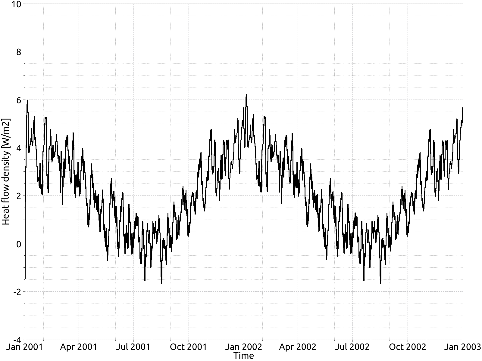 heat_flux_1_en