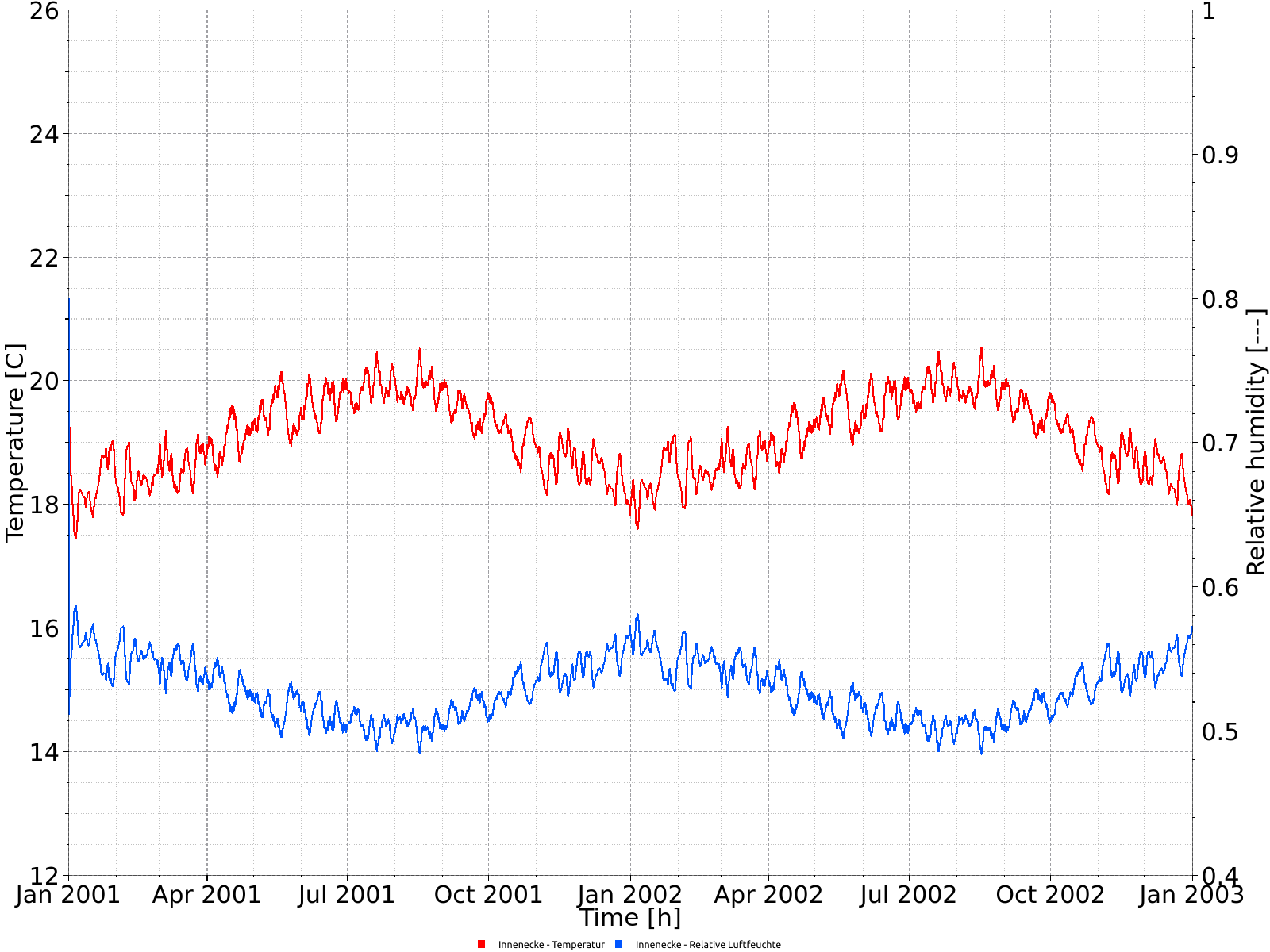 temperature_inner_corner_1_en