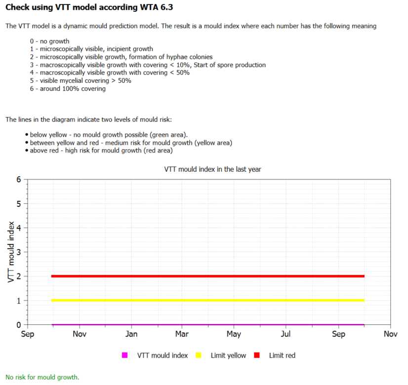 output_report_mould_3