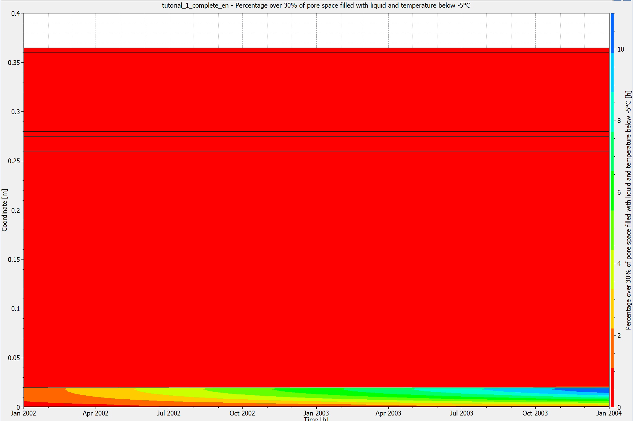 postproc_chart_frost_field_1D_1