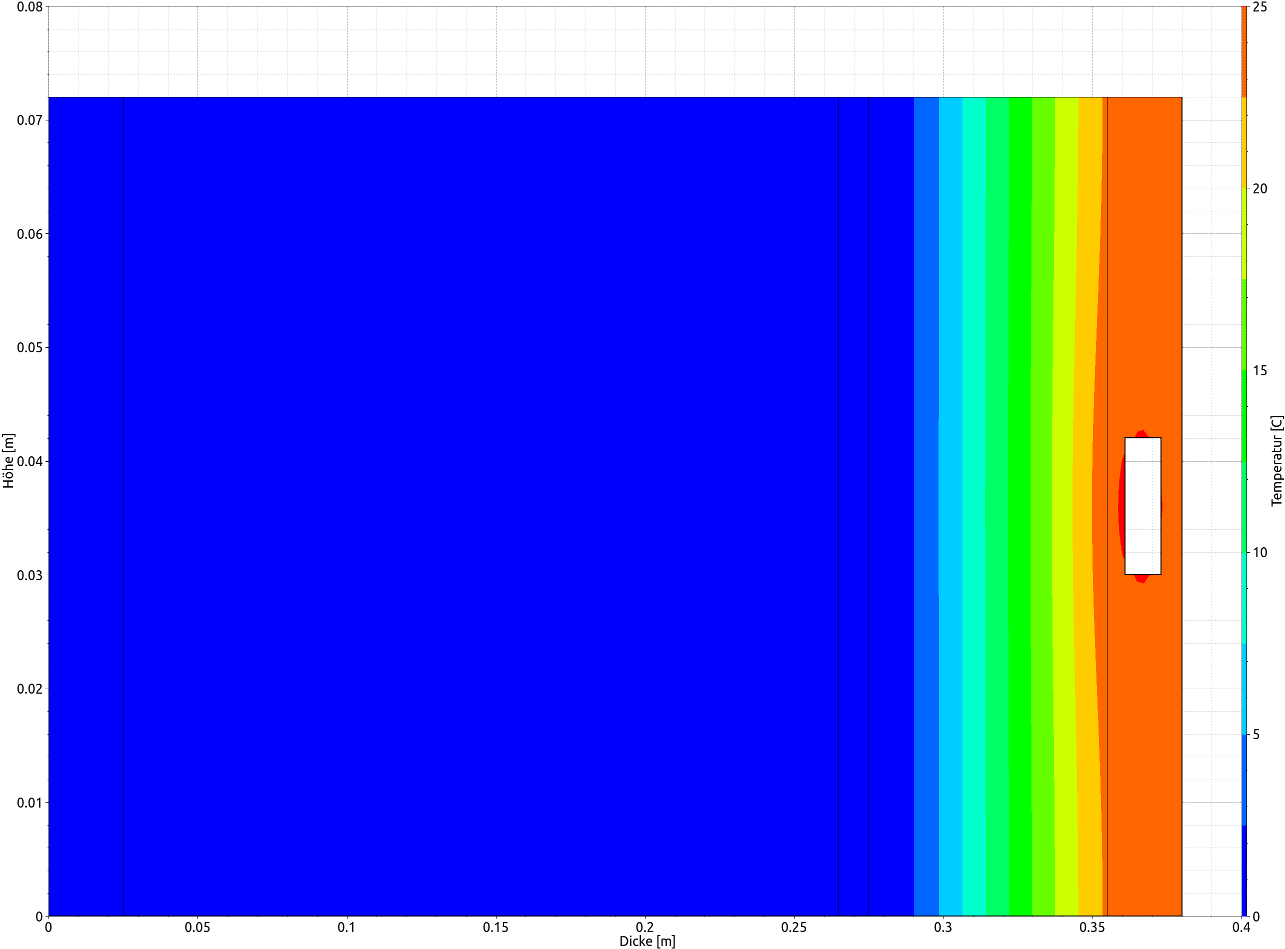 output_temperature_one_pipe_december_1_de