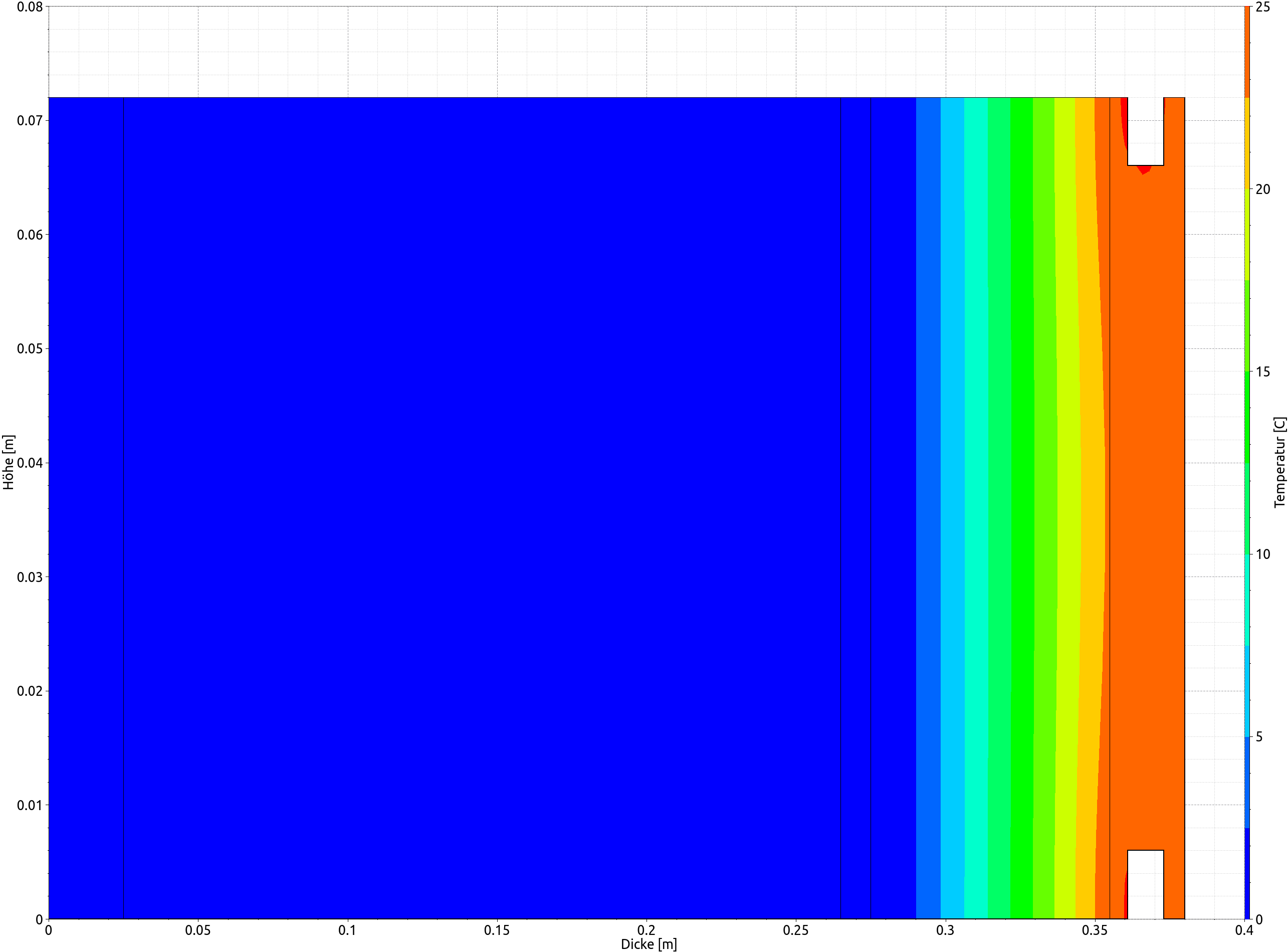 output_temperature_one_pipe_december_2_de