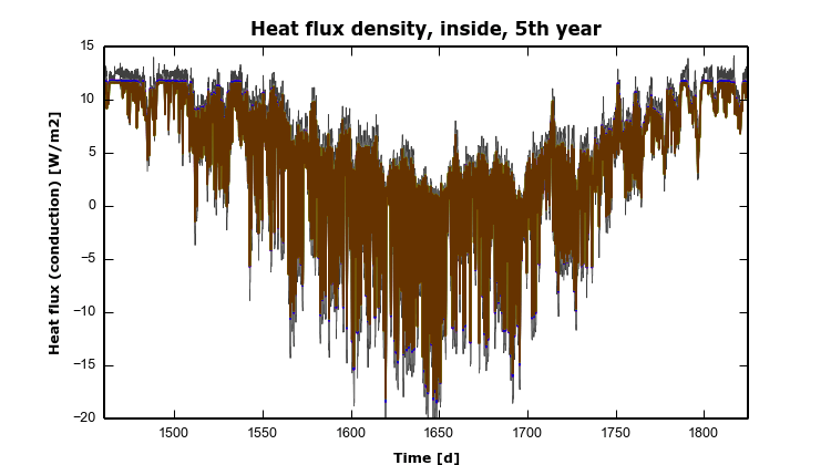 HAMSTAD Benchmark 1 – 11 – HeatFluxInside