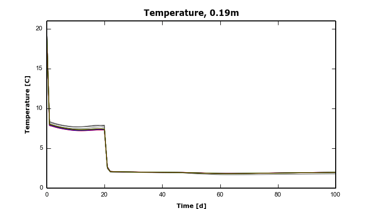 HAMSTAD Benchmark 3 – 10 – Temp0.19m