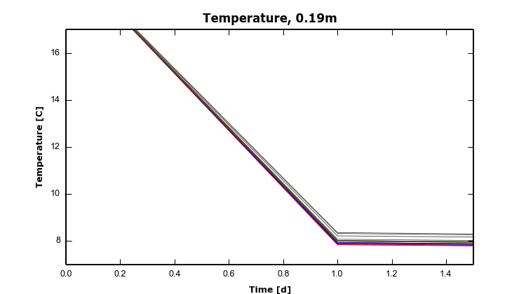 HAMSTAD Benchmark 3 – 11 – Temp0.19m