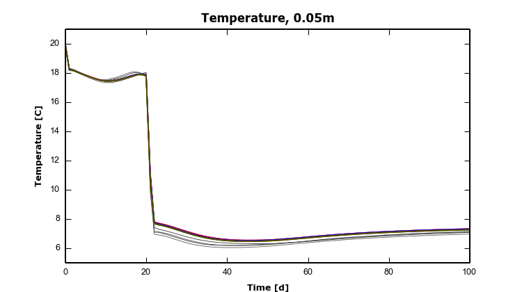 HAMSTAD Benchmark 3 – 2 – Temp0.05m
