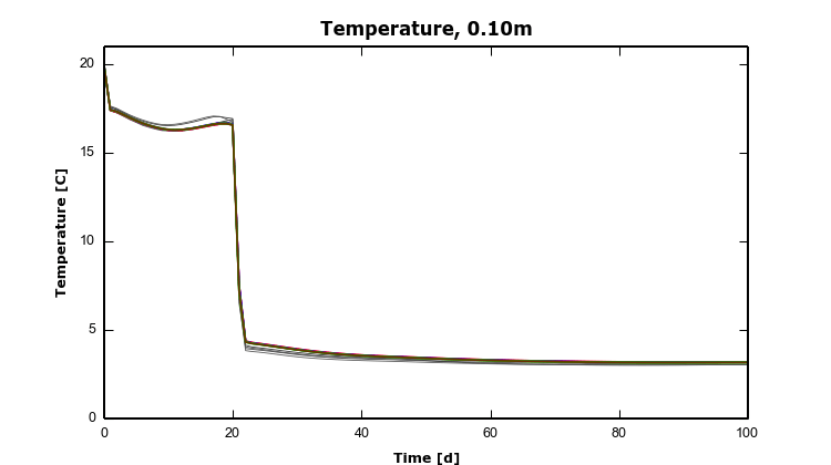 HAMSTAD Benchmark 3 – 4 – Temp0.10m