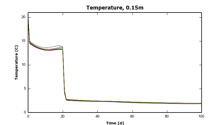 HAMSTAD Benchmark 3 – 6 – Temp0.15m