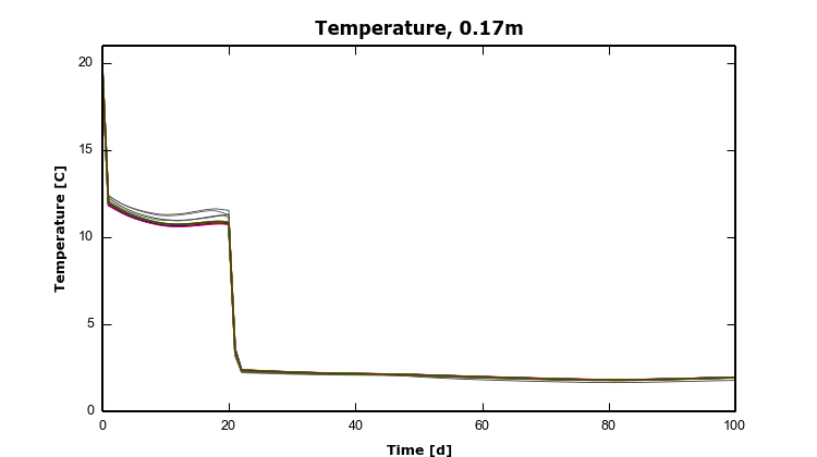 HAMSTAD Benchmark 3 – 8 – Temp0.17m