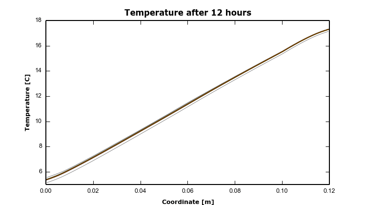 HAMSTAD Benchmark 4 – 13 – TempField
