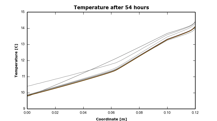 HAMSTAD Benchmark 4 – 14 – TempField