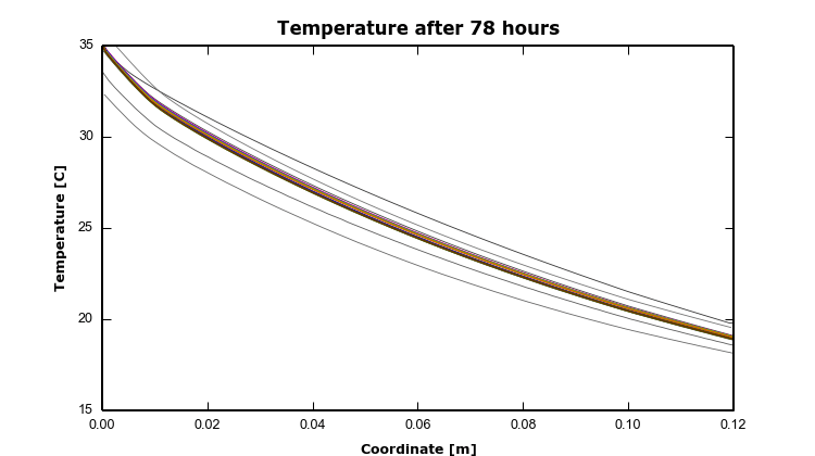 HAMSTAD Benchmark 4 – 15 – TempField