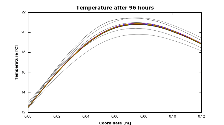 HAMSTAD Benchmark 4 – 16 – TempField