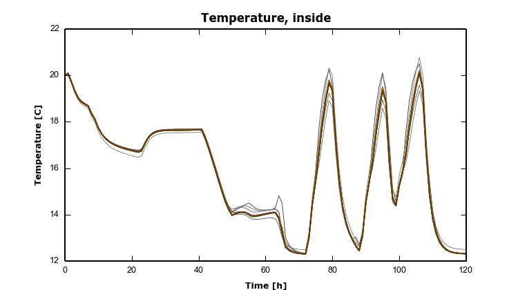 HAMSTAD Benchmark 4 – 5 – TempInside
