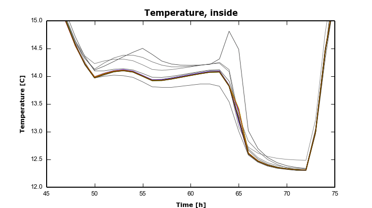 HAMSTAD Benchmark 4 – 6 – TempInside