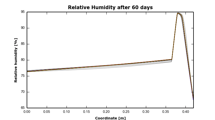 HAMSTAD Benchmark 5 – 3 – RHField