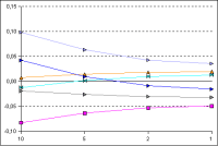 EN 10211 thermal bridge validation: case1 minimum small