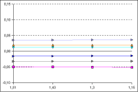 EN 10211 thermal bridge validation: case1 stretch small