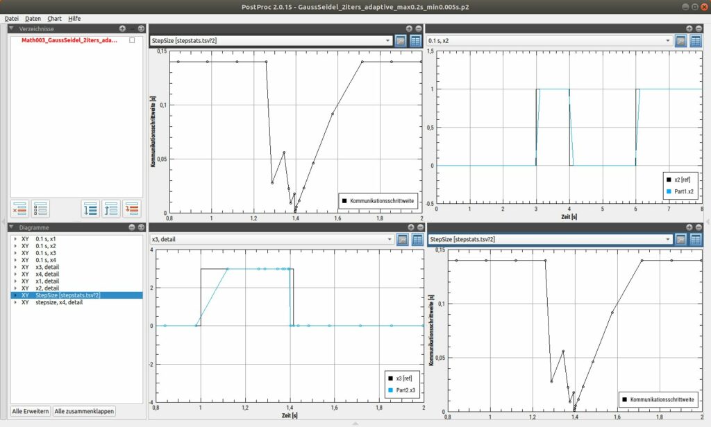 MasterSim screenshot 4