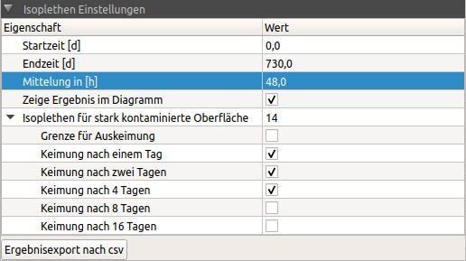 models isopleth options de