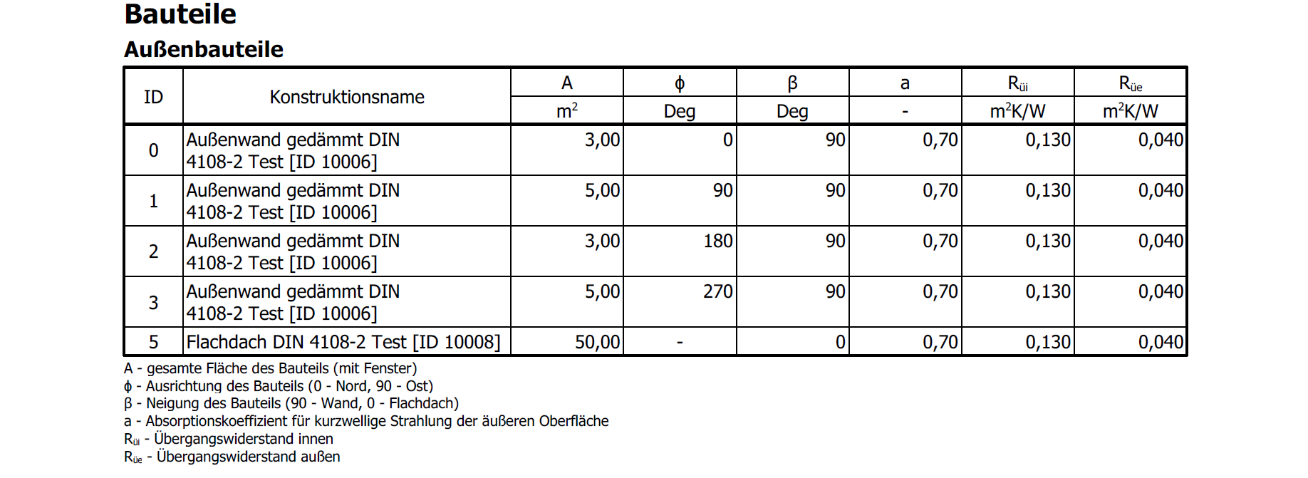report_components_outer_1_de