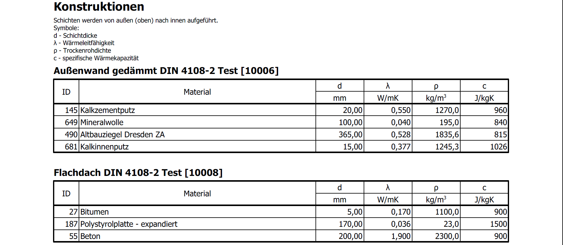 report_constructions_1_de