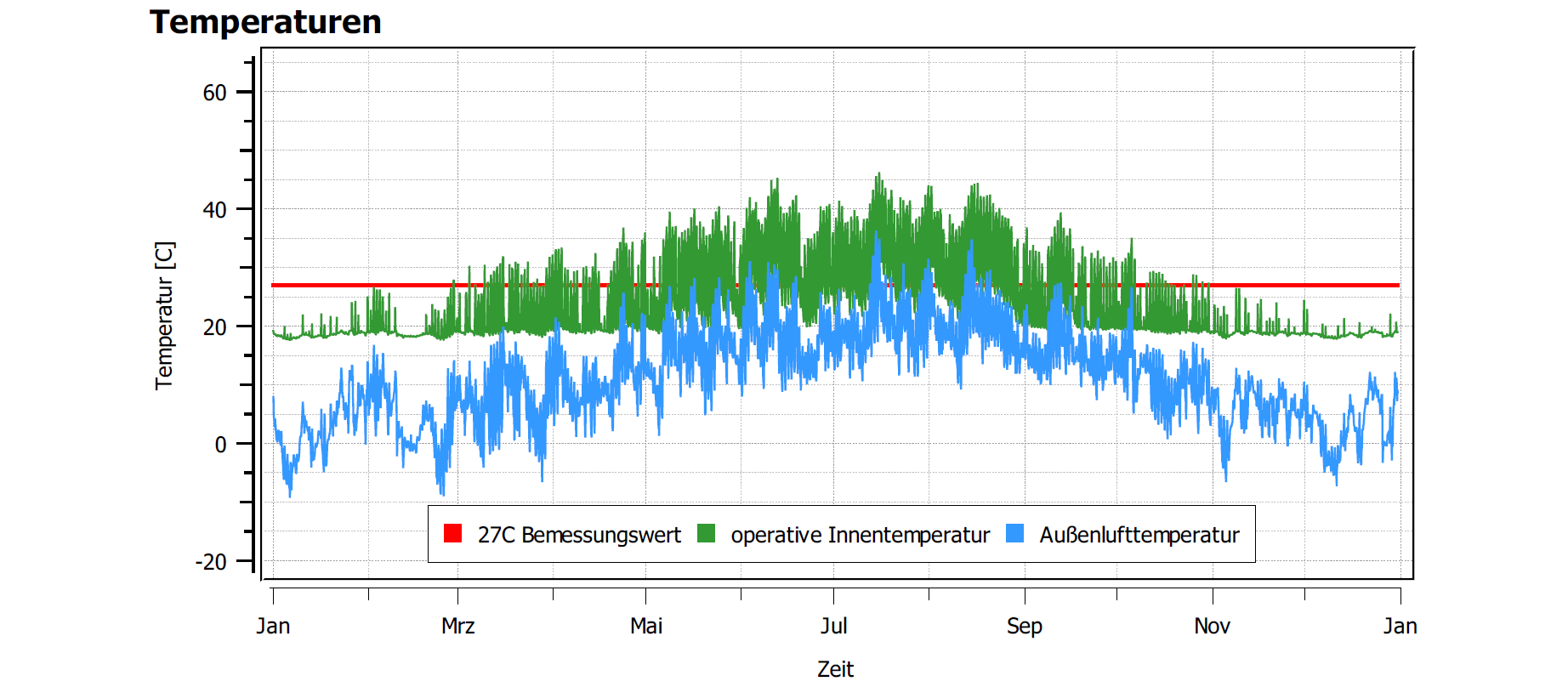 report_temperature_1_de