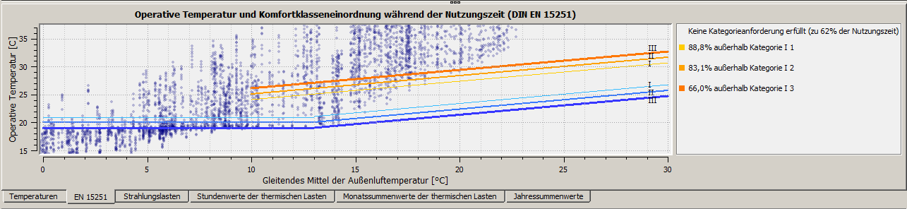 results_EN15251_1_de