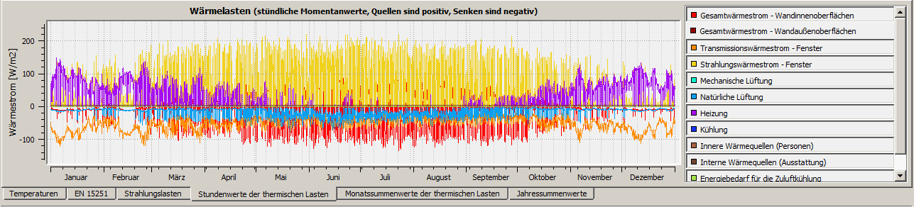 results_hourlyLoads_1_de