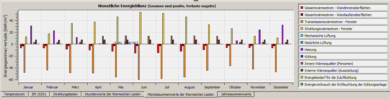 results_monthlyLoads_1_de