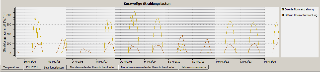 results_radiation_1_de