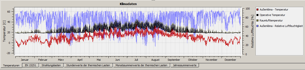 results_temperature_1_de