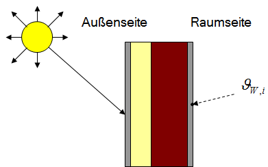 case1-outer-wall-1
