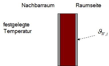 case2-inner-wall-other-side-temperature-1