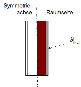 case3-inner-wall-smmetric-1