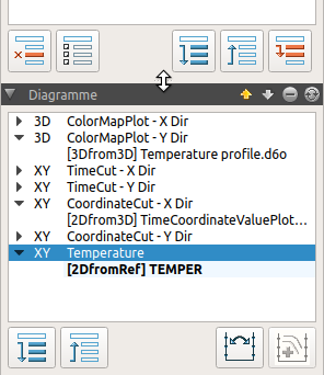 chart manager de