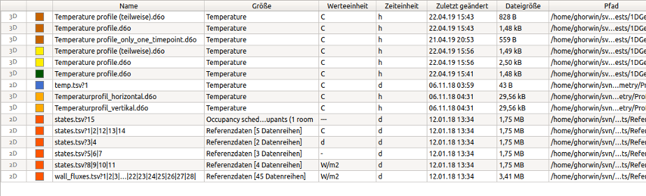 datamanager listview