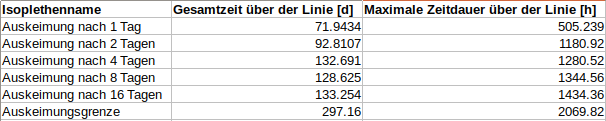 models isopleth table de