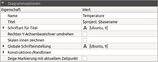 propertywidget chart de