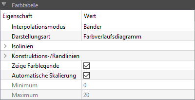 propertywidget colormap de