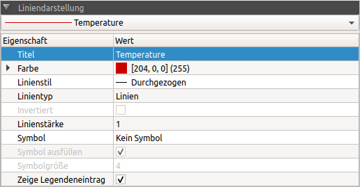 propertywidget lines de