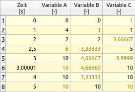 tableview all interpolated