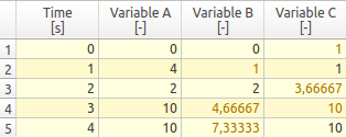 tableview filtered timepoints