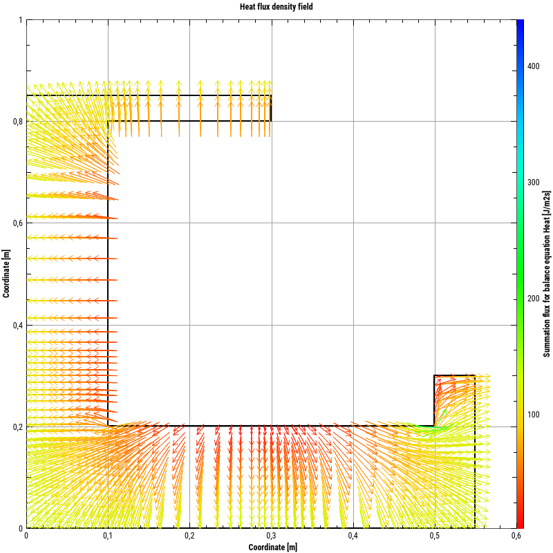 vectorfield