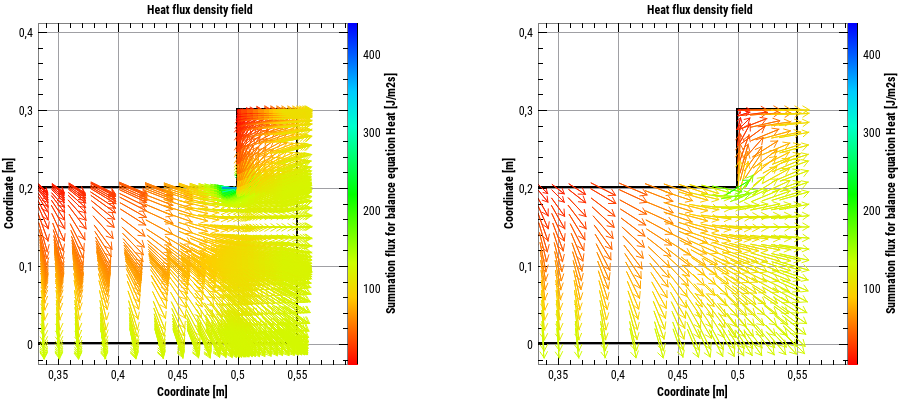 vectorfield native vs raster