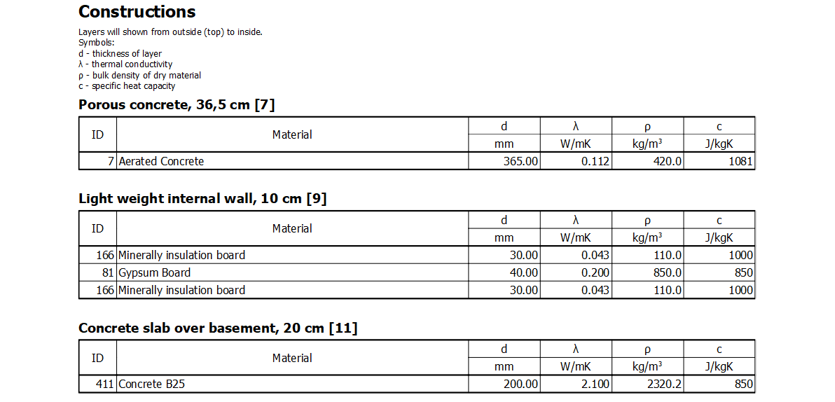 report_constructions_1_en