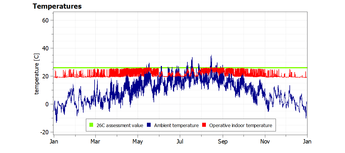 report_temperature_1_en