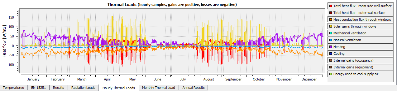 results_hourlyLoads_1_en